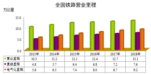 行业动态-中国铁路总公司2018年统计公报发布